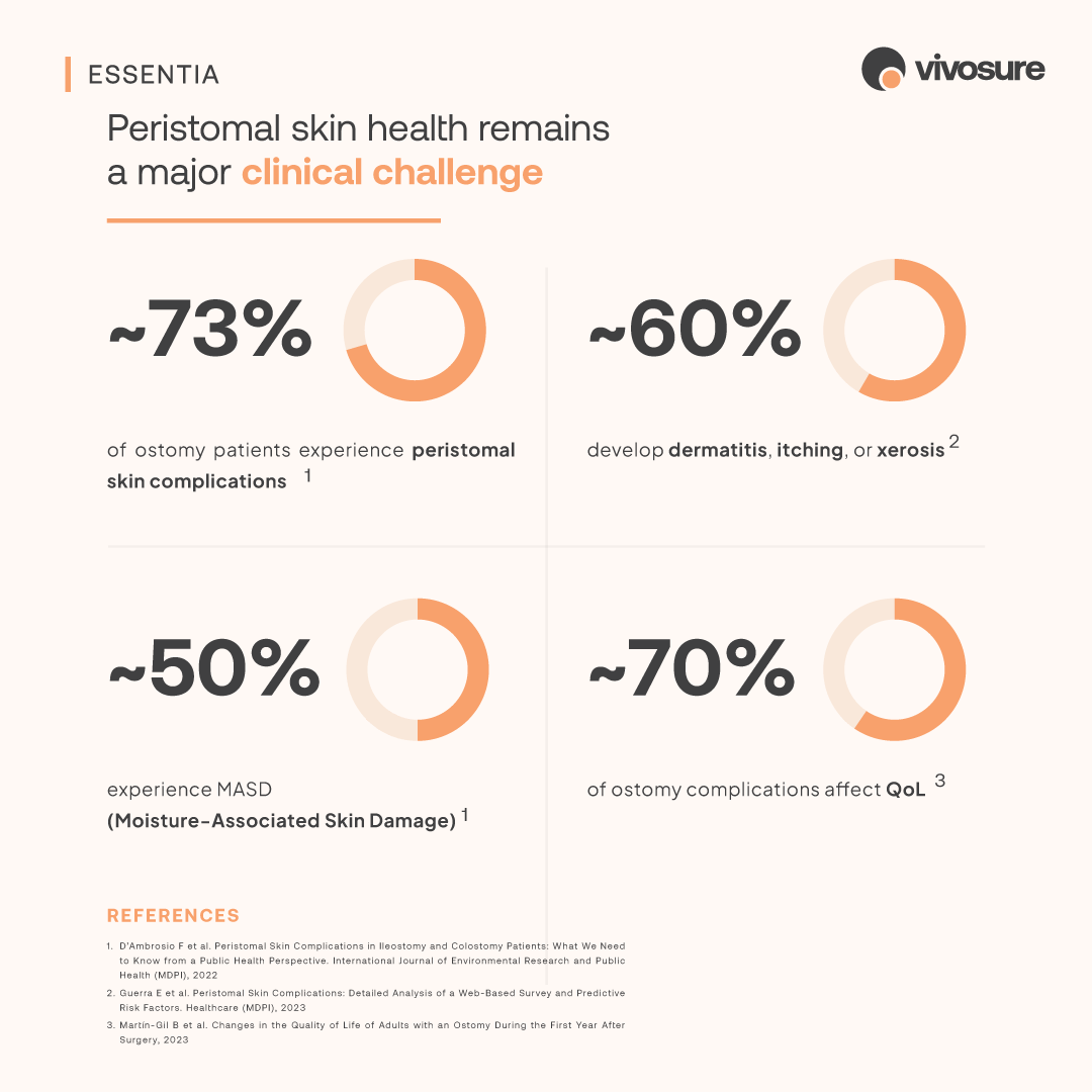 ESSENTIA Ostomy Paste