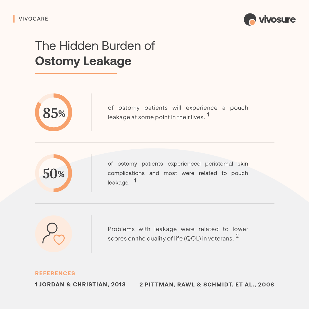 VIVOCARE 2 Pc Urostomy 60mm Opaque Bag