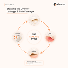 ESSENTIA Remover Spray