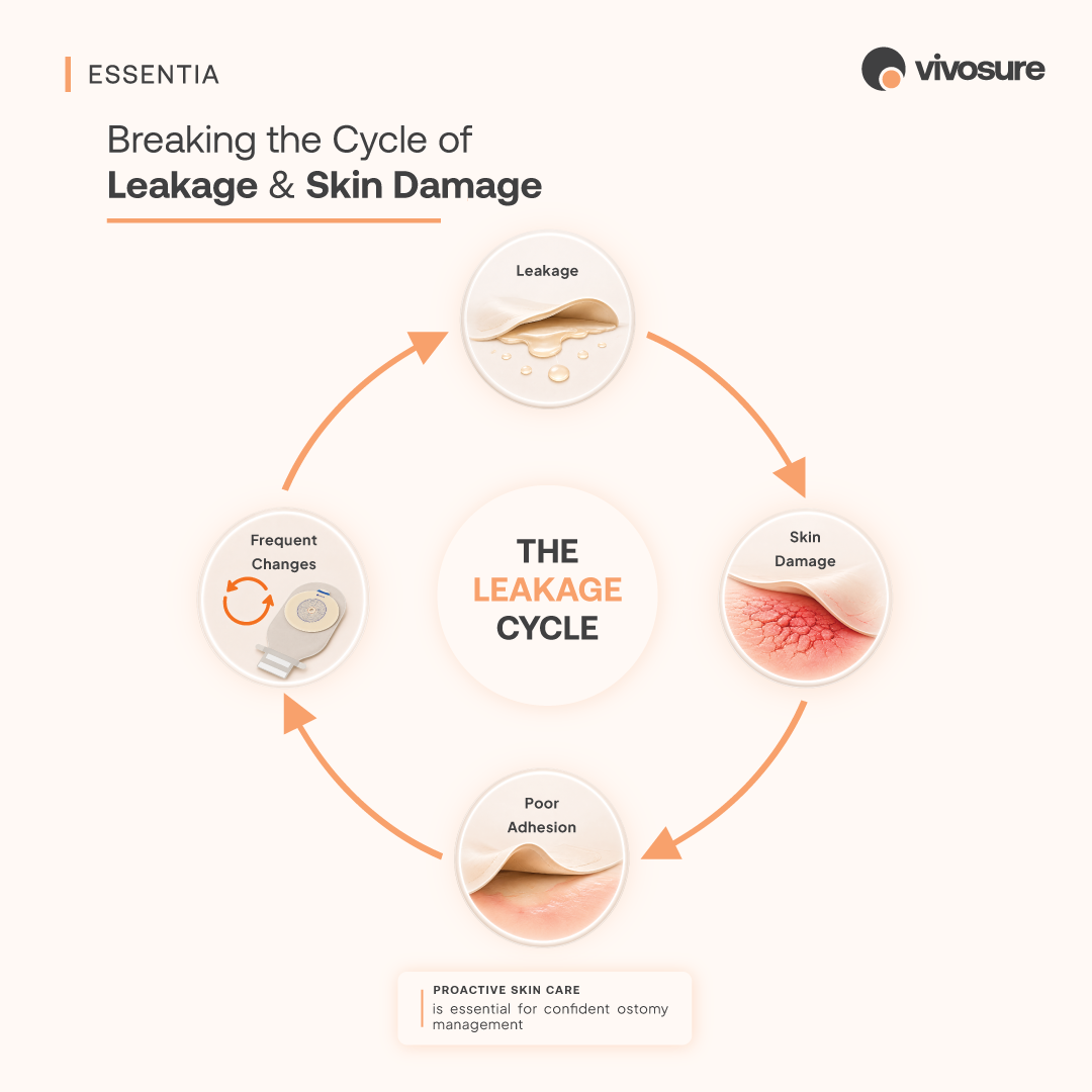 ESSENTIA Barrier Spray