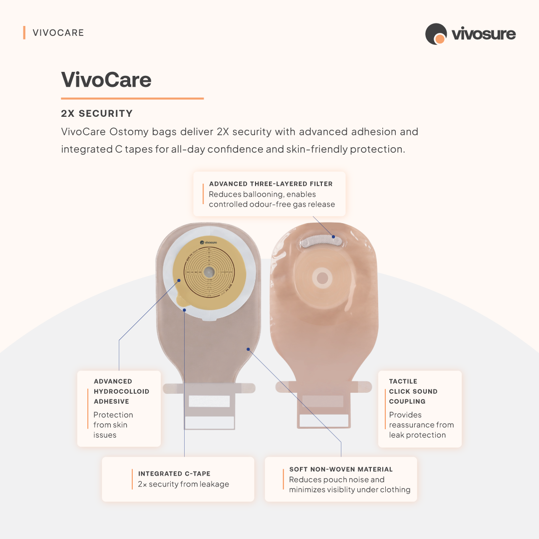 VIVOCARE 2 Pc Urostomy 60mm Transparent Bag