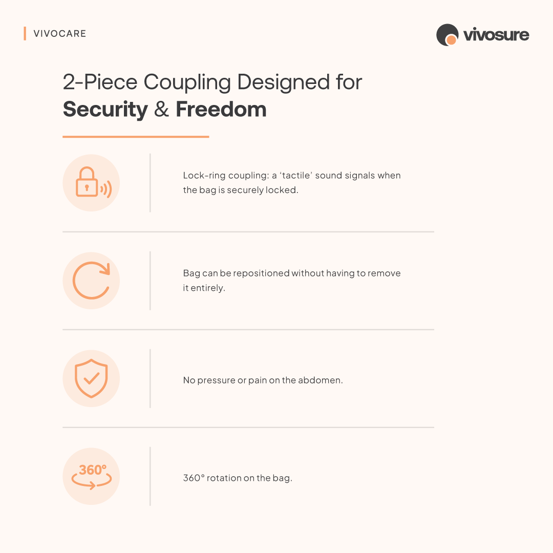 VIVOCARE 1 Pc Colostomy/Ileostomy Convex Opaque Bag
