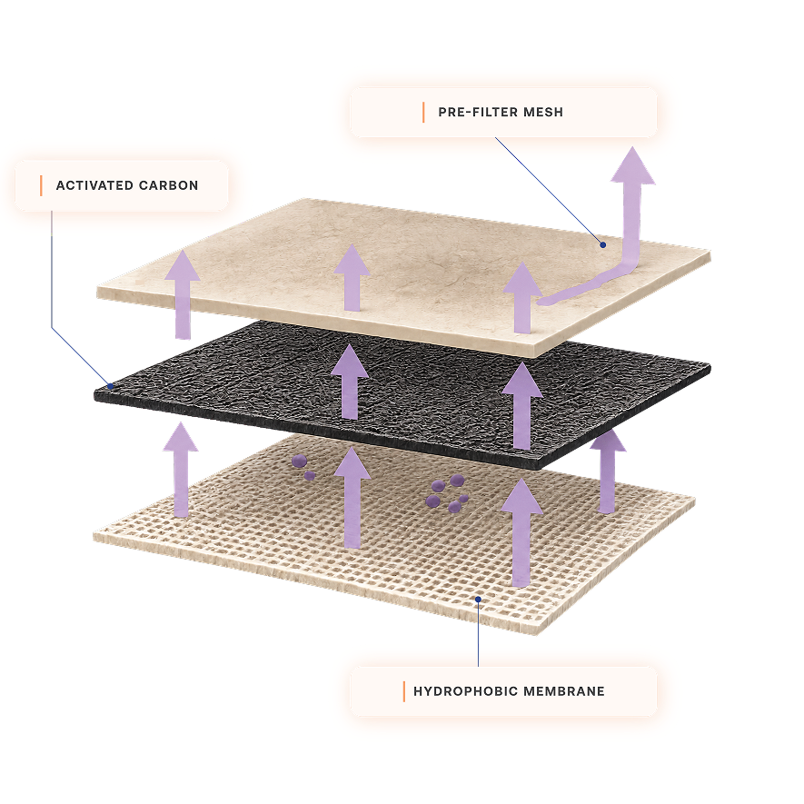 Advance Three-Layered Filter