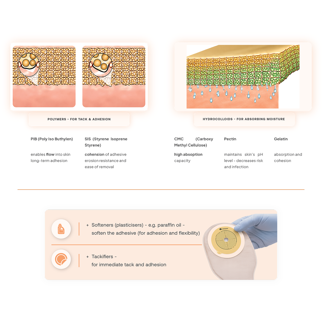 2x Secure Adhesion