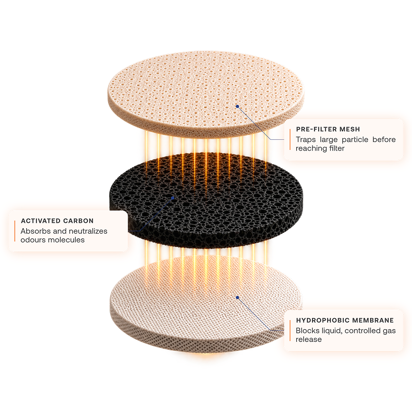 Advance Three-Layered Filter